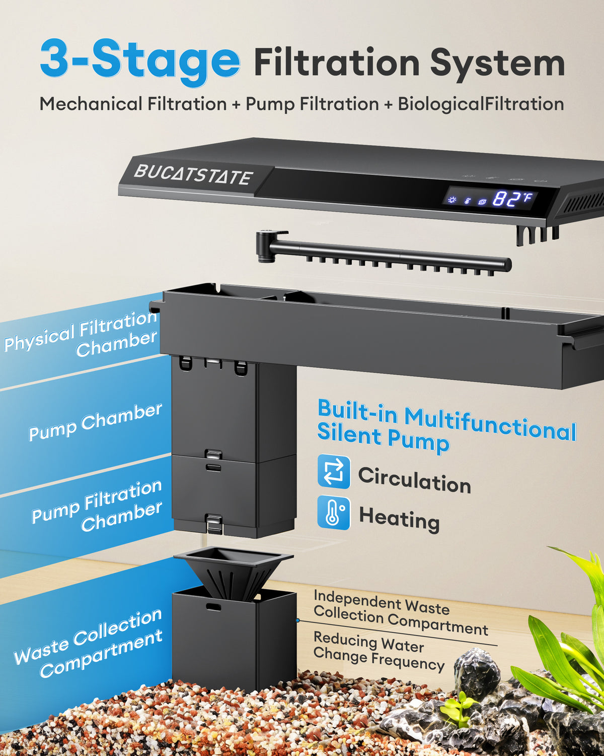 BUCATSTATE 2.6 Gallon Aquarium, 3 Stage Filtration with Independent Waste Compartment, Quiet 3 in 1 Pump, Real-Time Temp Display, 8-Mode LED Light Fish Tank